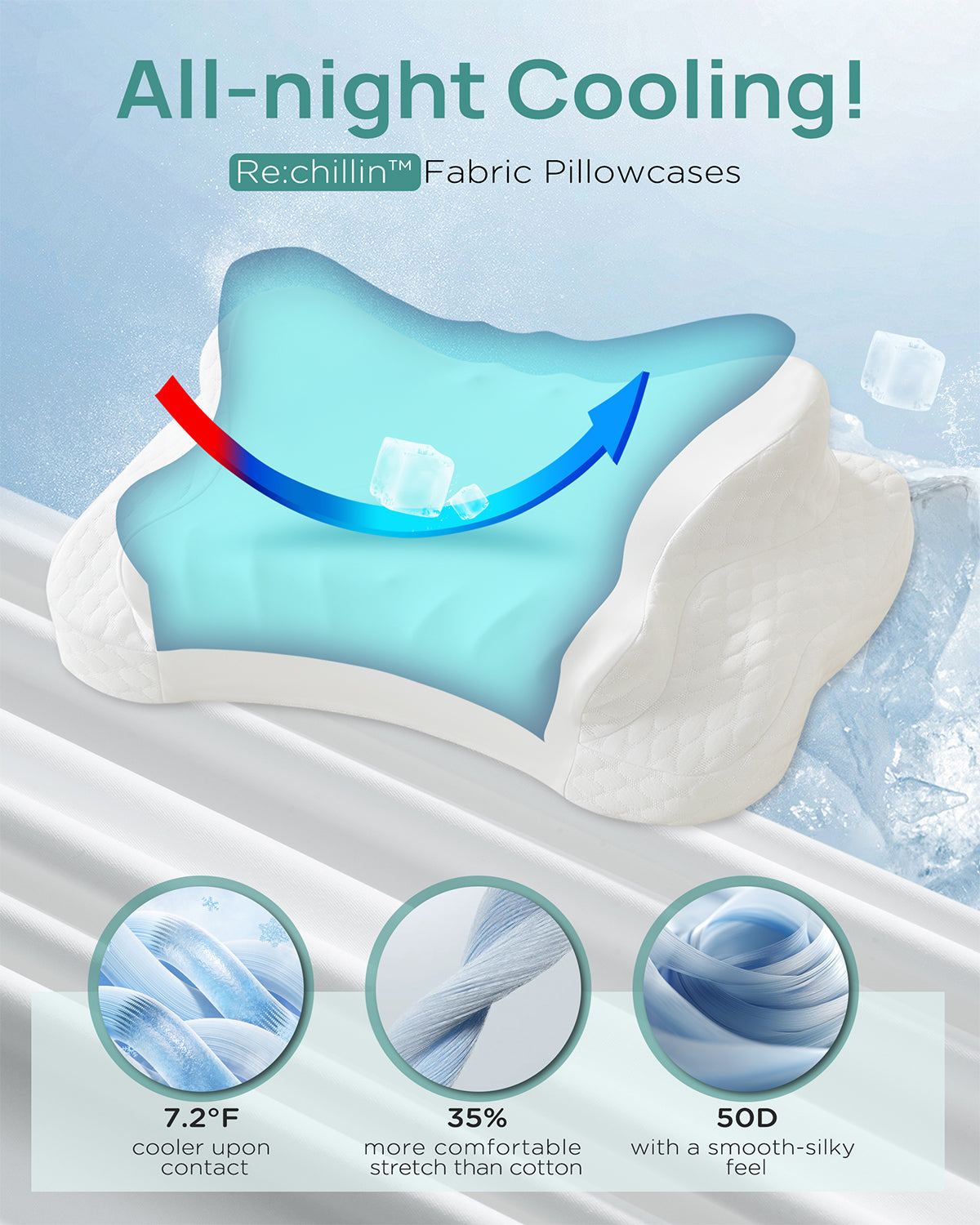 Releep Adjustable Cervical Neck Pillow for Pain Relief, Cooling Ergonomic Pillow