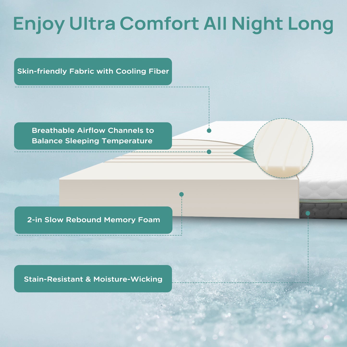 2 Inch Memory Foam Mattress Topper