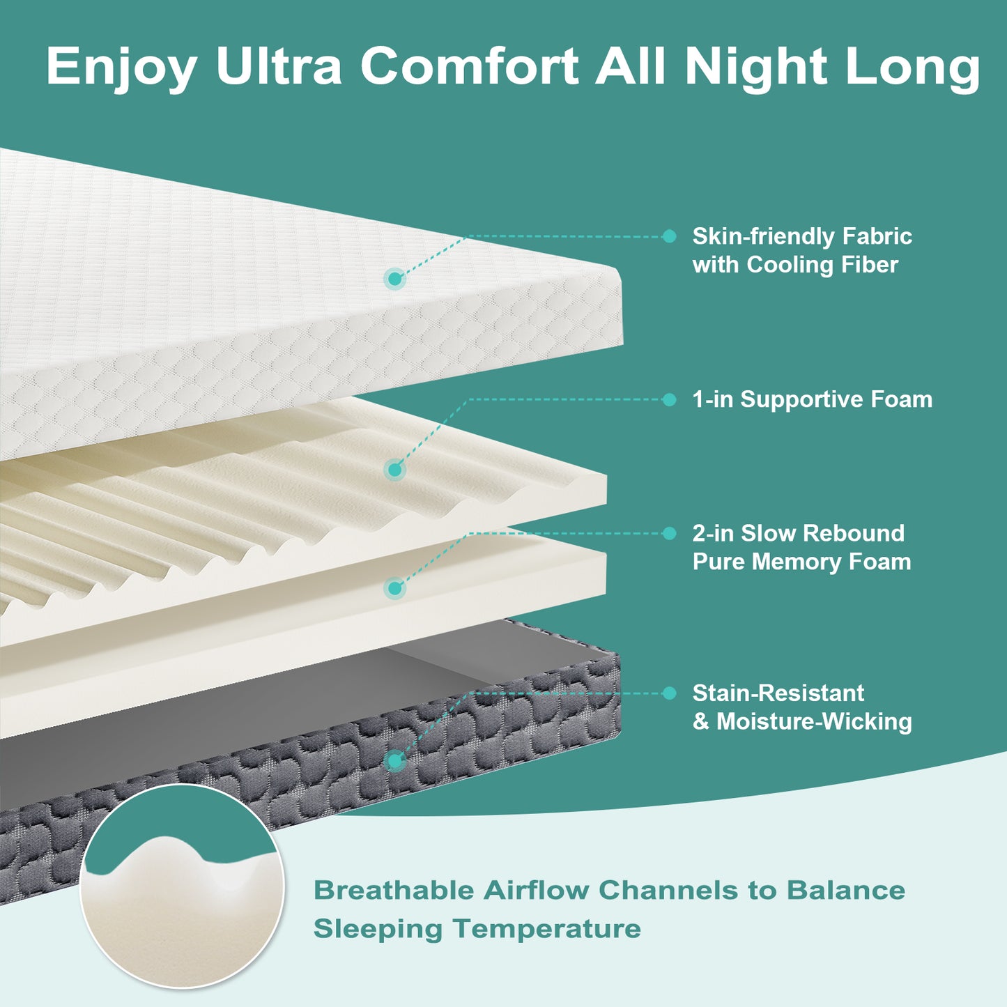 3 Inch Mattress Topper with Softness Options